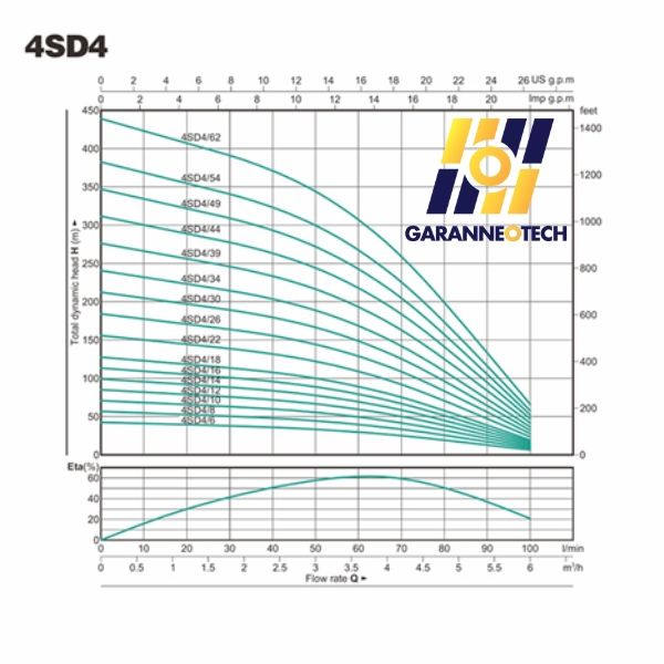 Bơm hỏa tiễn NIVORO 4SDM4/14-1.1KW