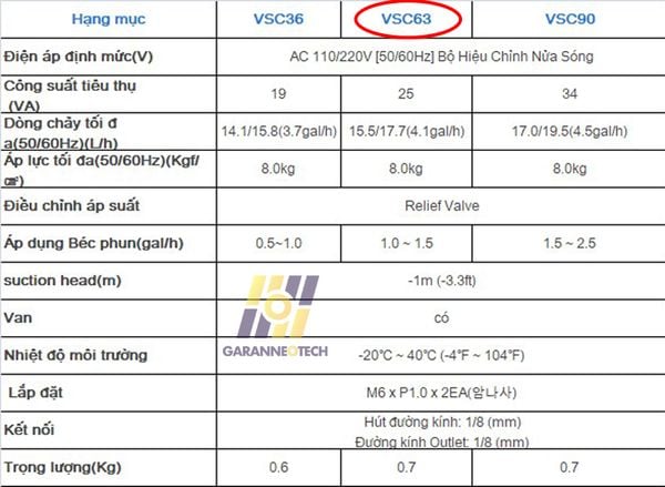 Thông tin sản phẩm bơm nhiên liệu điện từ VSC63A5