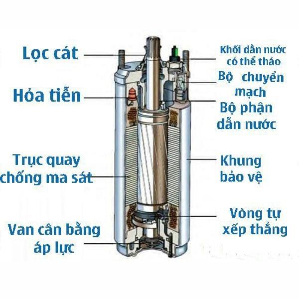 Sơ đồ cấu tạo của máy bơm hỏa tiễn