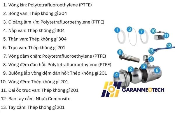 Cấu tạo và chất liệu van bi chịu nhiệt