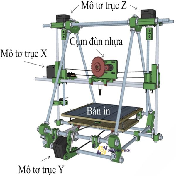 Cấu tạo máy in 3D