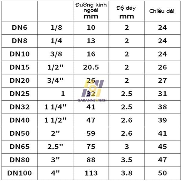 Đầu Ống Ren Hàn Inox 201/304 DN15-DN80