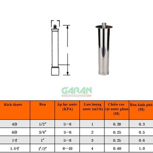 Thông số kỹ thuật đầu phun nước nghệ thuật hình nấm