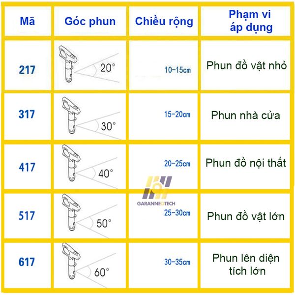 Đầu Phun Sơn Có Thể Đảo Chiều Và Không Cần Khí Cho Máy Phun Sơn Titan Wagner