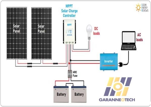 bộ điều khiển sạc MPPT