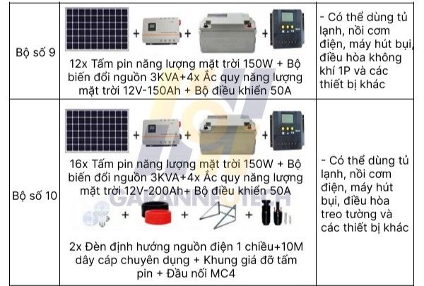 Hệ thống máy phát điện năng lượng mặt trời