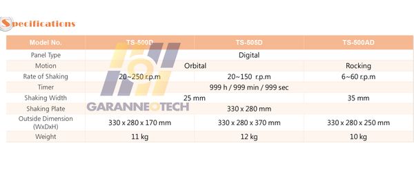 Máy Lắc TS 500D