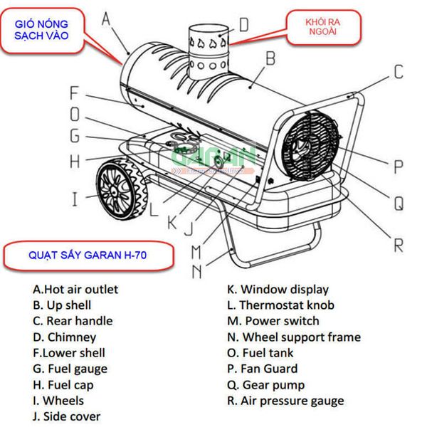 Quạt Sấy Công Nghiệp Cấp Khí Sạch Đốt Dầu Diesel GARAN H70