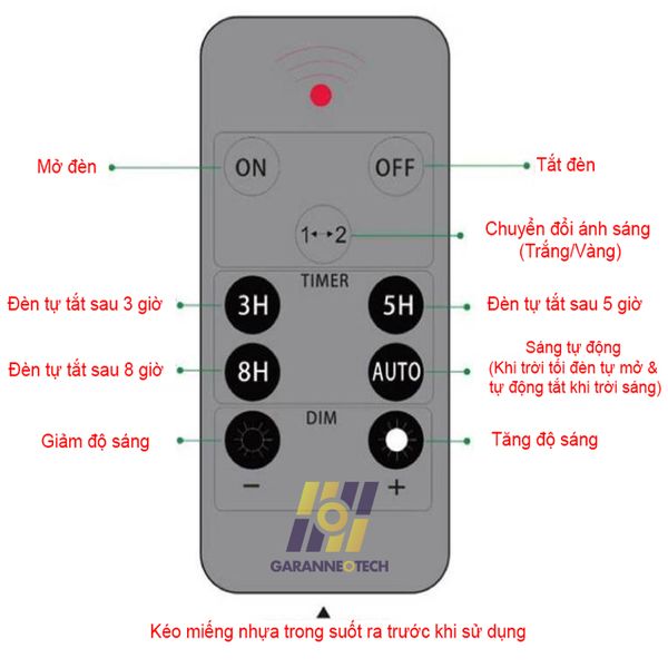 Remote điều khiển từ xa