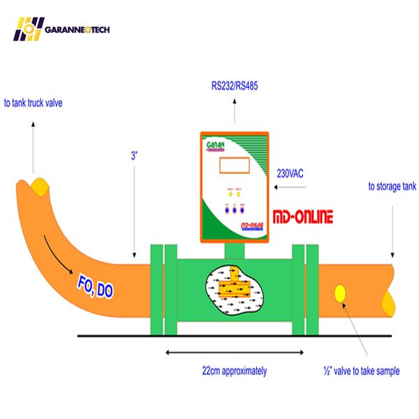 Thiết Bị MD-Online Đo Hàm Lượng Nước Trong Dầu