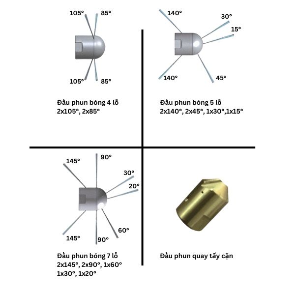 Thông số kỹ thuật của béc