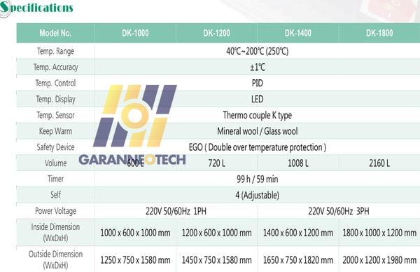 Tủ Sấy Công Nghiệp DK 1000