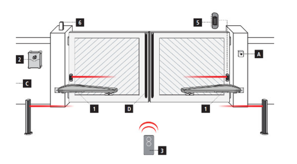 Báo Giá Cánh Cổng Tay Đòn