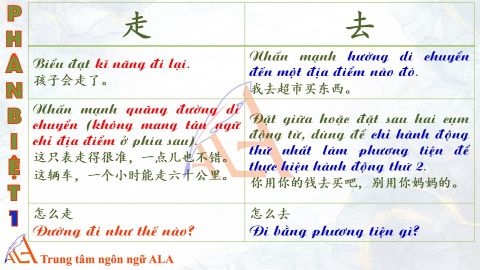 Học tiếng trung cùng Trung Tâm Tiếng Trung ALA - Phân biệt 走 và 去