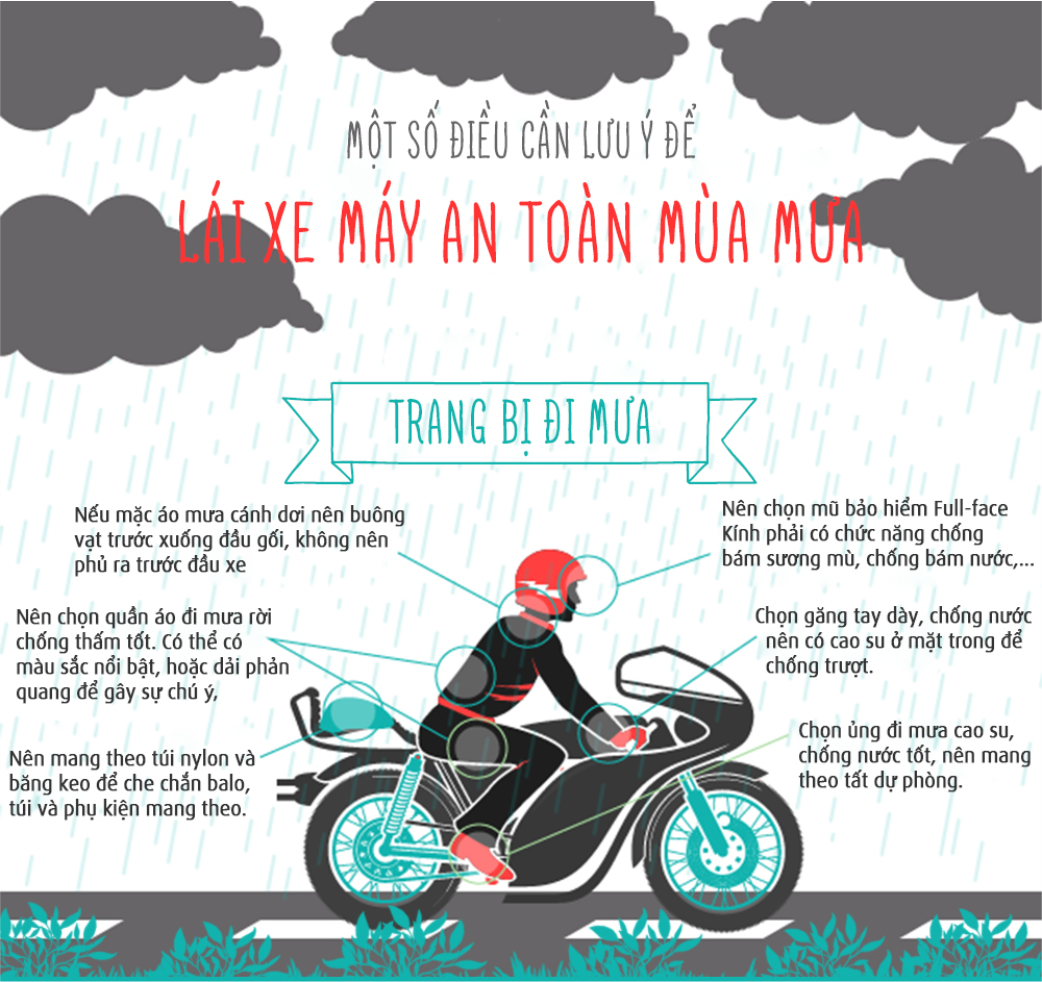 ĐI XE MÁY, MOTO TRỜI MƯA VÀ NHỮNG ĐIỀU CẦN LƯU Ý
