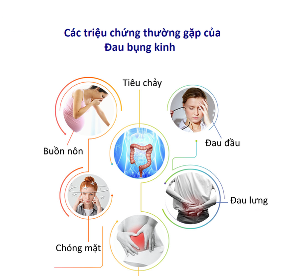 Đau Bụng Kinh Đau Lưng: Nguyên Nhân, Triệu Chứng và Giải Pháp Hiệu Quả