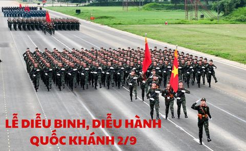 Thông Tin Chương Trình diễu Binh 2-9-2025 Kỷ Niệm 80 Năm