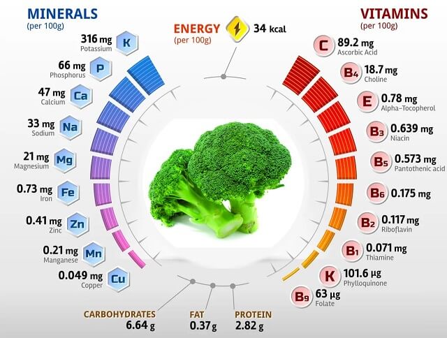 Bông cải xanh là loại thực phẩm giàu vitamin E