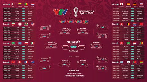 Lịch thi đấu 64 trận đấu của FIFA World Cup Quatar 2022™ (hình nền desktop HD chất lượng cao HD 4k )