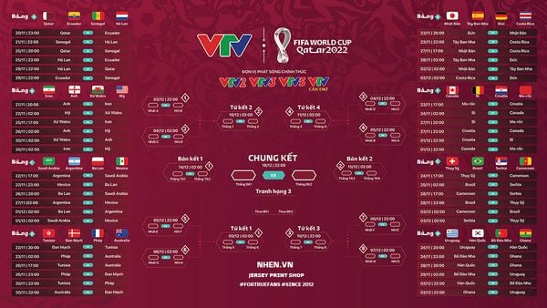 Lịch thi đấu 64 trận đấu của FIFA World Cup Quatar 2022™ (hình nền ...