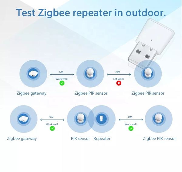 Usb Tuya Kích Sóng Zigbee Repeater