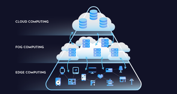 Bộ Điều Khiển Trung Tâm Vconnex Gateway