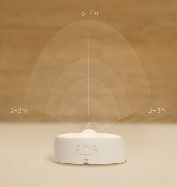 Đèn Cảm Biến Yeelight Motion Sensor Nightlight - Bản Pin