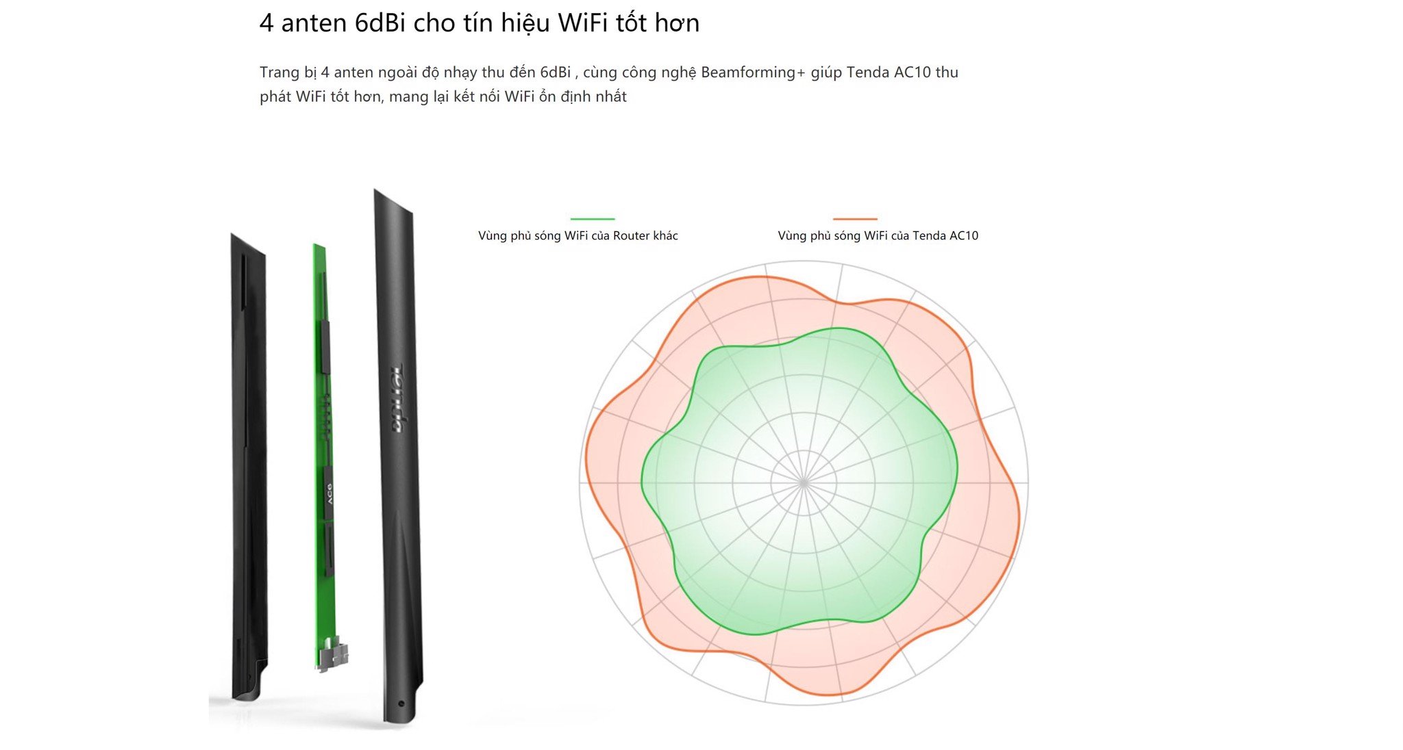 Router Wifi Tenda Ac10 Gigabit Băng Tần Kép