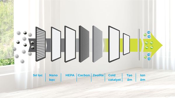 Bộ Lọc Cho Máy Hút Bụi Deerma Dx115C-1 - Akia Smart Home