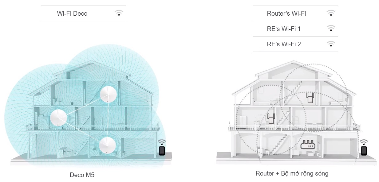 Thiết Bị Mesh Wifi Tp-Link Deco M5 (3-Pack) Ac1300 - Akia Smart Home