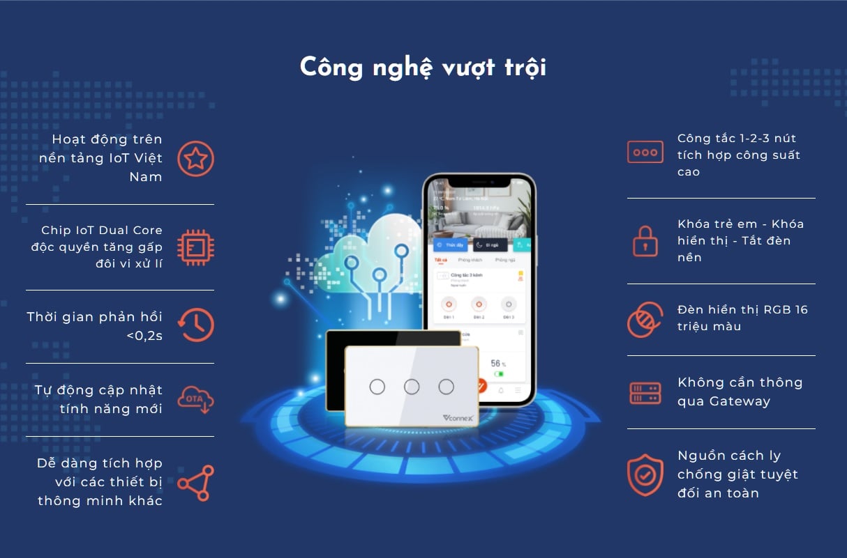 Công Tắc Thông Minh Cảm Ứng Vconnex