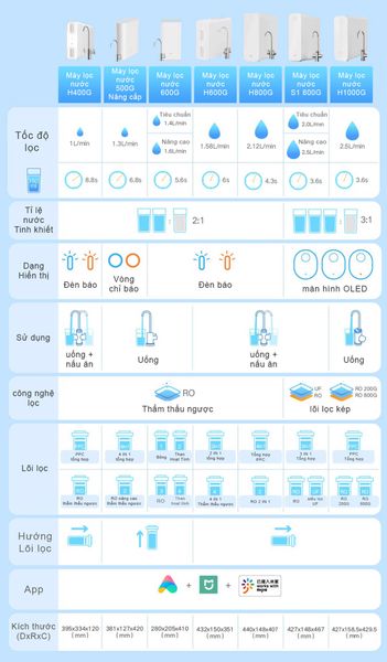 Máy Lọc Nước Xiaomi H600G - Akia Smart Home
