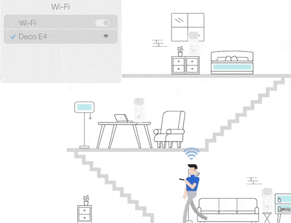 Bộ Phát Mesh Wifi Tp-Link Deco E4 Ac1200