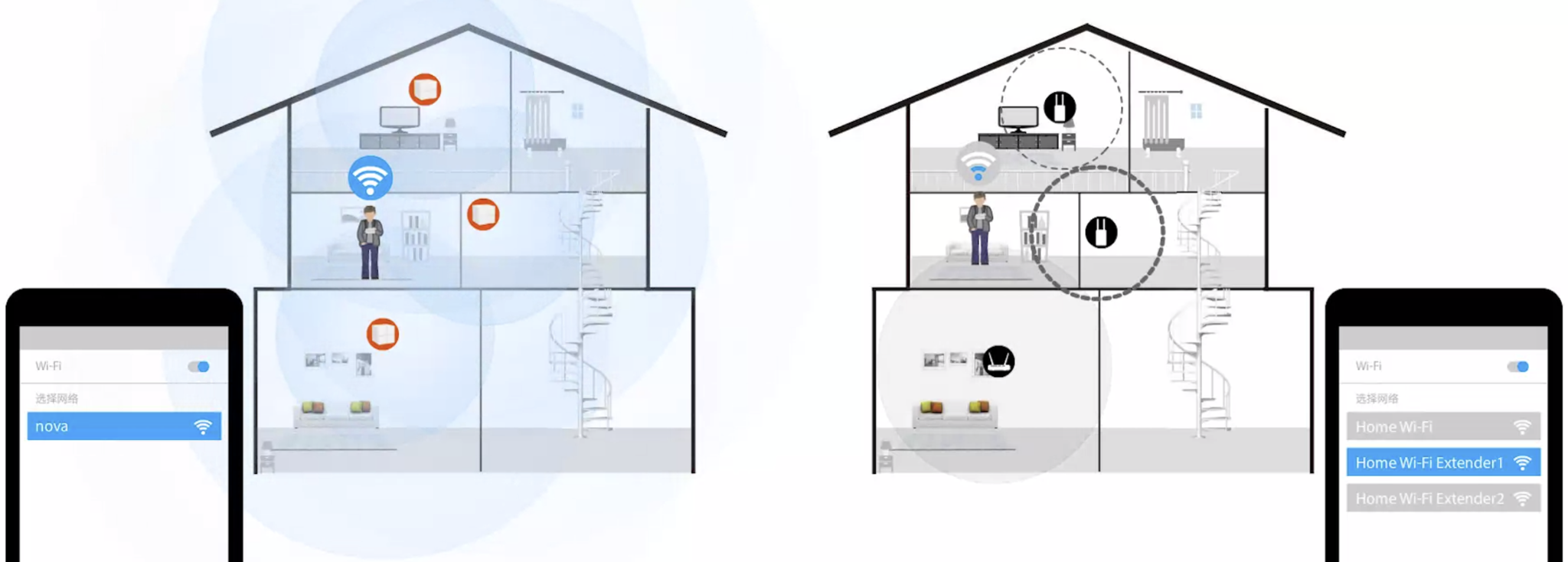 Hệ Thống Phát Wifi Mesh Tenda Nova Mw6 (3-Pack)