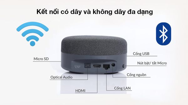 Tv Box Fpt Play Box S T590 - Akia Smart Home
