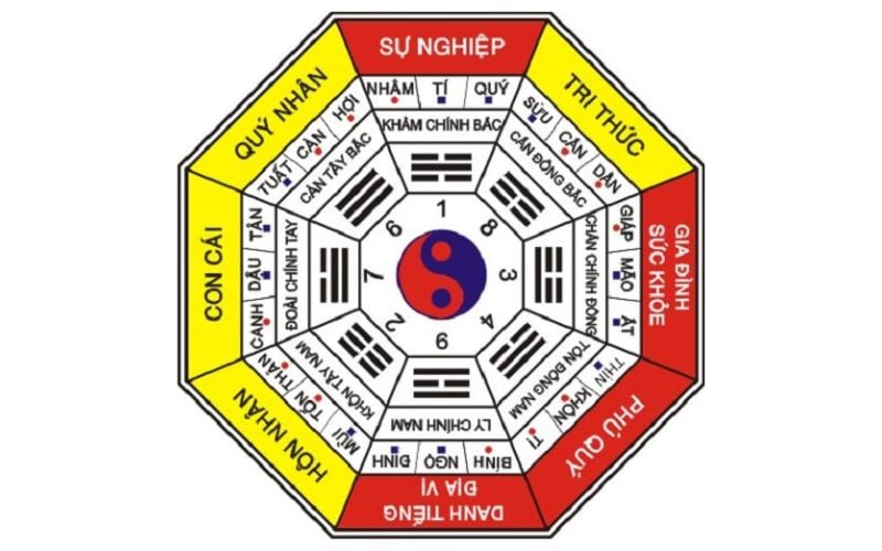 Hướng Dẫn Chọn Hướng Nhà Hợp Tuổi Vợ Chồng