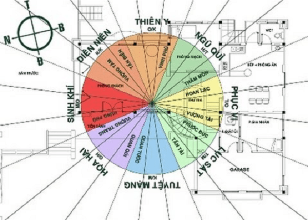 Tư Vẫn Chọn Hướng Nhà Tuổi Dậu 1981