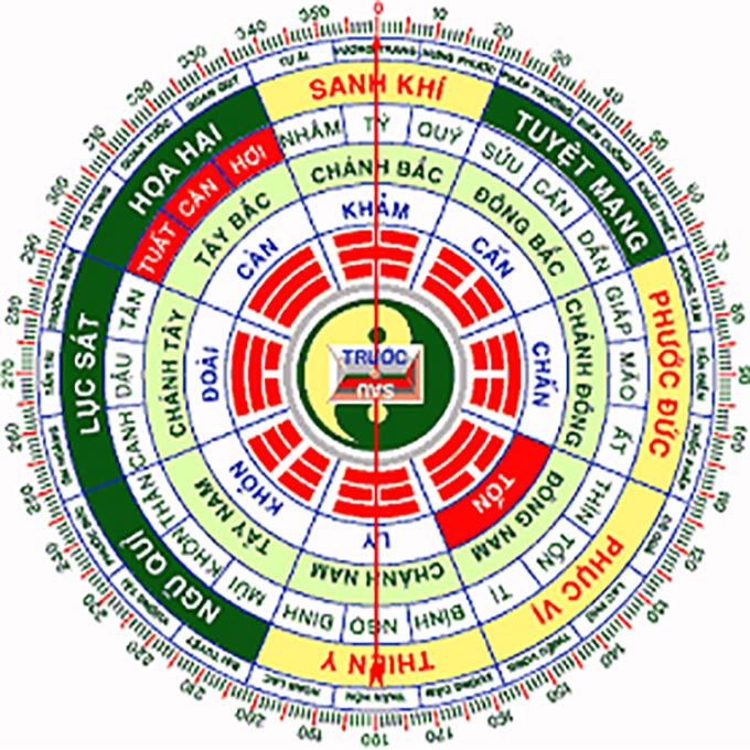 Hướng Nhà Tuổi Đinh Mão Nam Hợp Phong Thuỷ, Thu Hút Tài Lộc