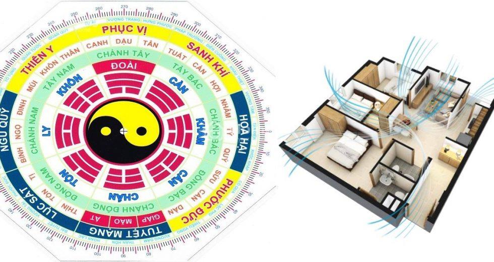 [Giải đáp] Cách Xem Hướng Nhà Chung Cư Hợp Tuổi, Hợp Phong Thuỷ
