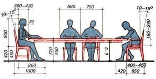 kích thước bộ bàn ghế ăn