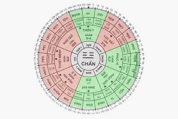 Chọn hướng nhà hợp tuổi vợ chồng cung Chấn