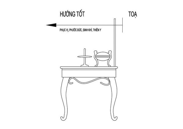 Hướng bàn thờ cho gia chủ mệnh Thổ