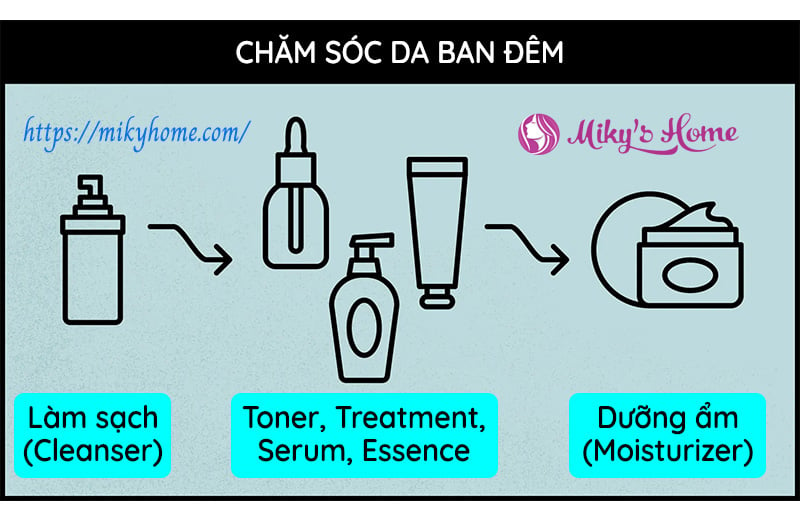 7. Các Sản Phẩm Toner và Serum Nổi Bật Trên Thị Trường