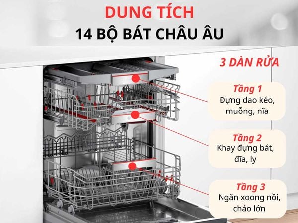 Giàn rửa của máy rửa bát Bosch SMD8TCX01E