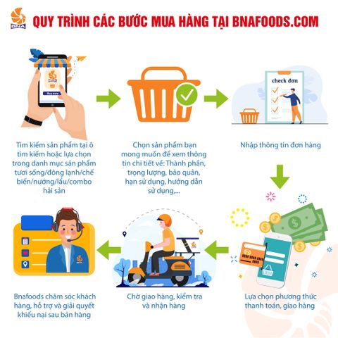 Hướng dẫn mua hàng BNAFOODS
