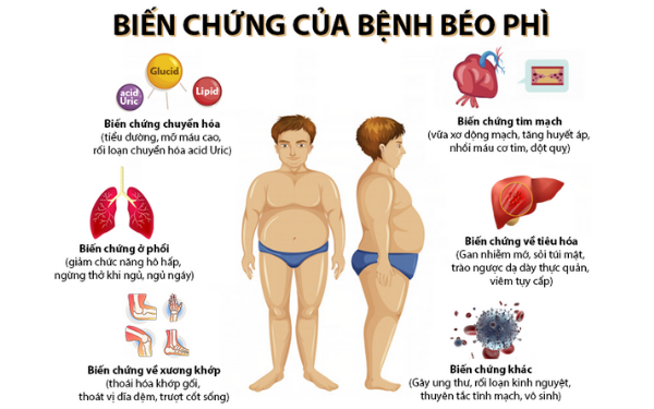 chế độ dinh dưỡng cho trẻ