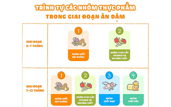 chế độ dinh dưỡng cho trẻ