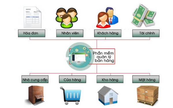 Kinh doanh hải sản tươi sống