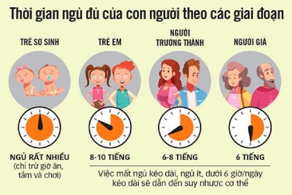 Mất Ngủ Do Lo Âu: Nguyên Nhân, Triệu Chứng Và Cách Điều Trị – BIDIPHAR