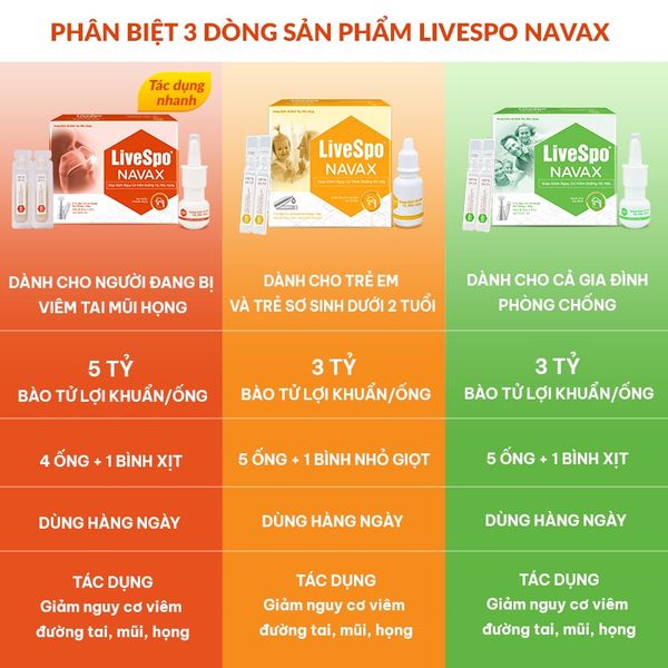 LiveSpo NAVAX có mấy loại, cách dùng như thế nào?